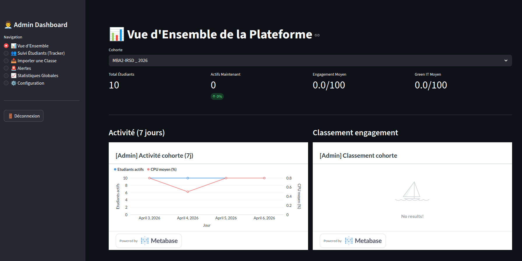 Dashboard administrateur
